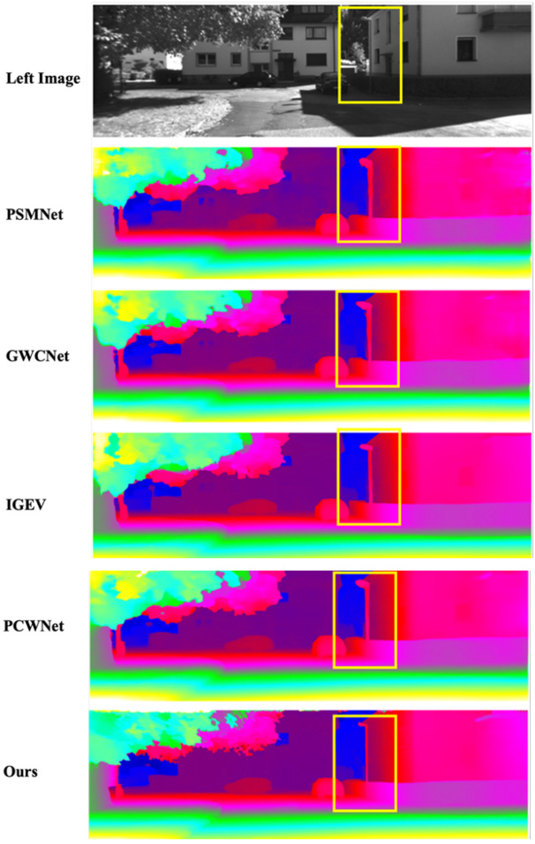 Binocular Stereo Vision Disparity Estimation Based on Distilled ...