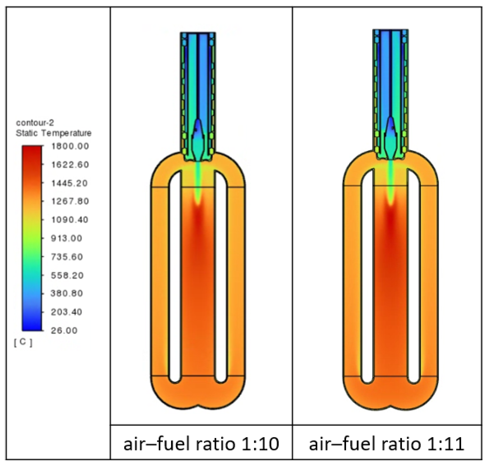 Comparative Analysis of Combustion Characteristics and Pollutant ...