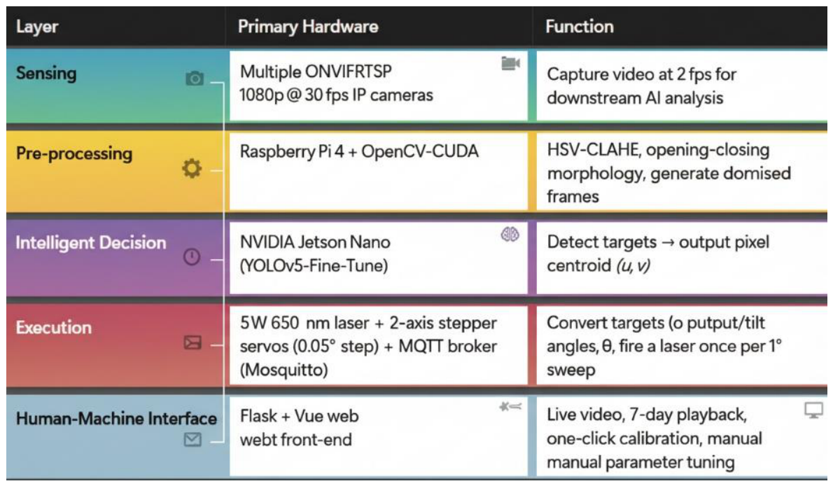 AI-Powered Real-Time Image Recognition System with a Laser-Based ...