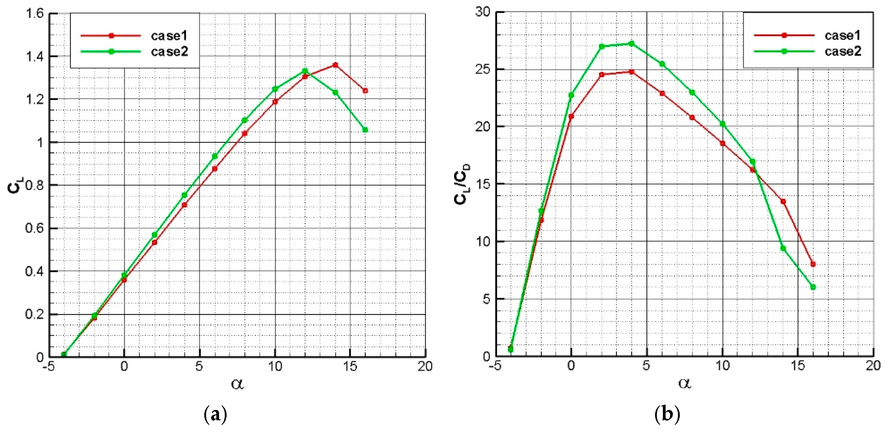 Aerodynamic Analysis and Design of a Hybrid-Electric Vertical Take-Off ...