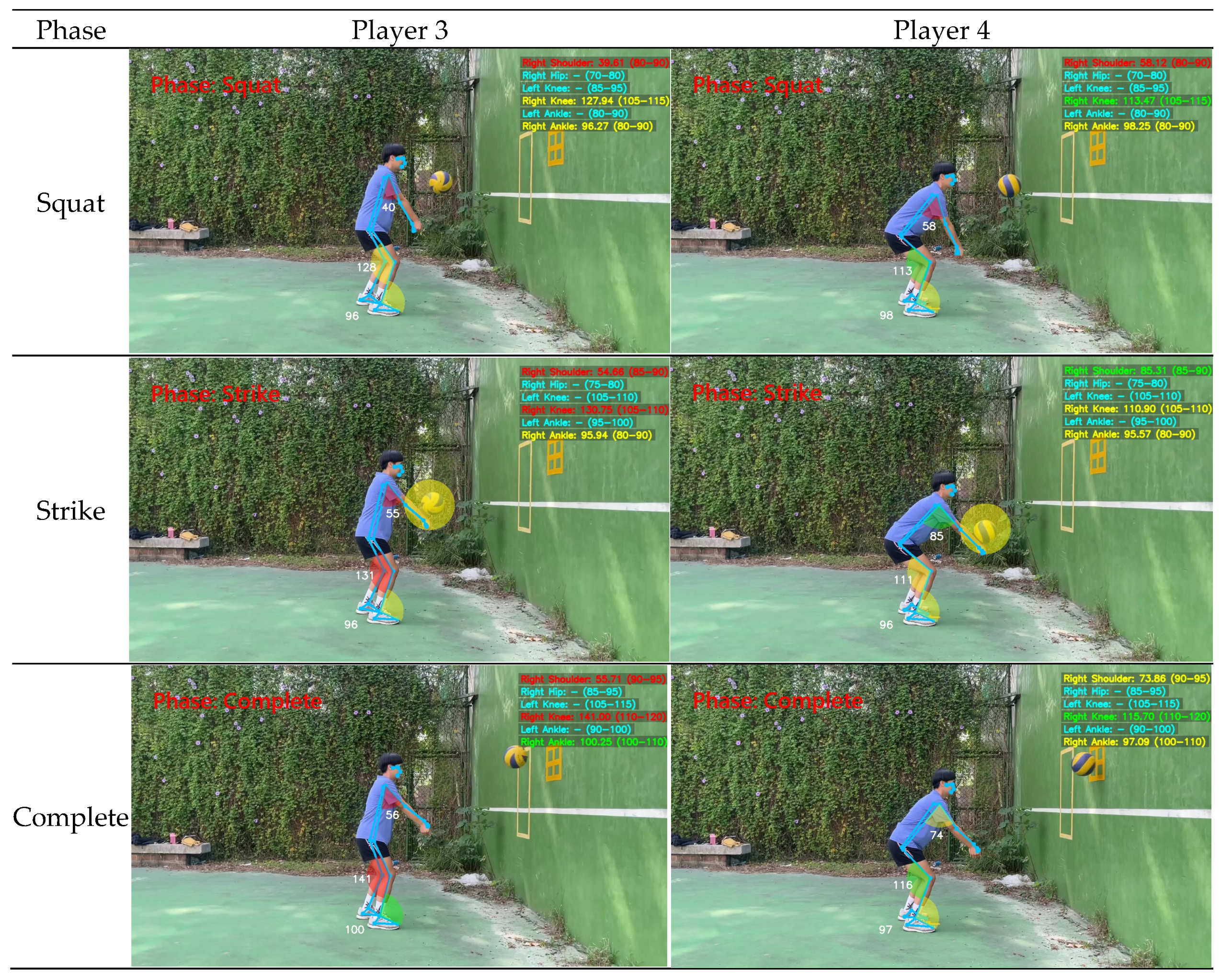 AI Video-Based Analysis of the Volleyball Forearm Pass in Continuous ...