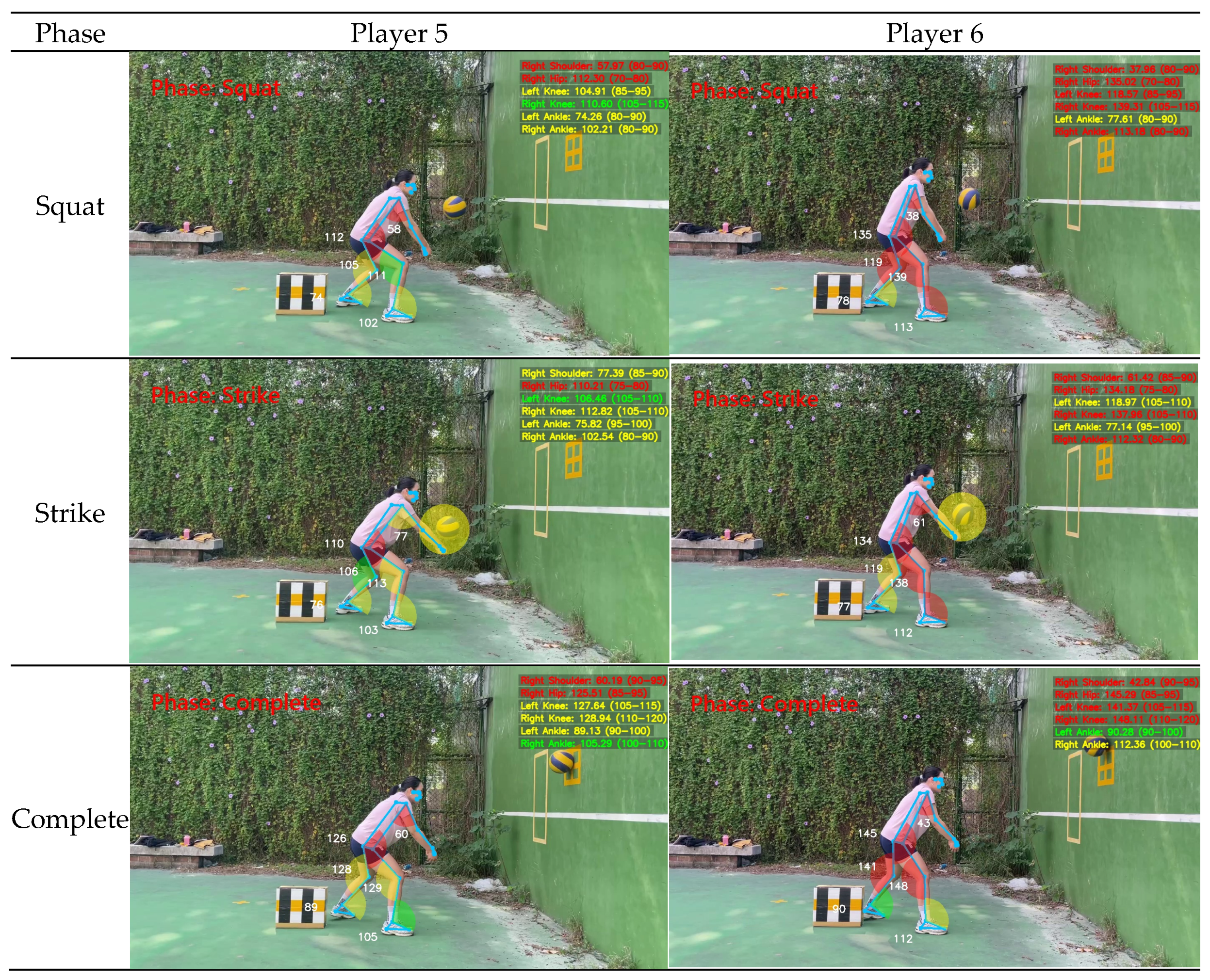 AI Video-Based Analysis of the Volleyball Forearm Pass in Continuous ...
