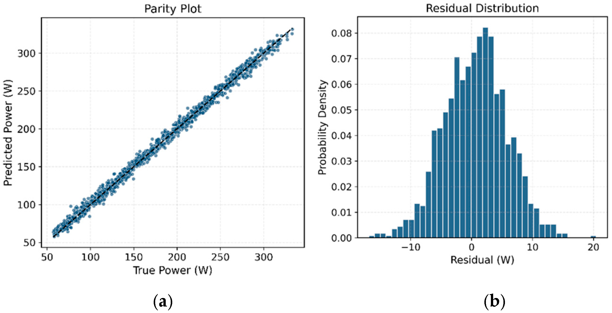 Physics-Regularized Neural Networks for Photovoltaic Power Prediction ...