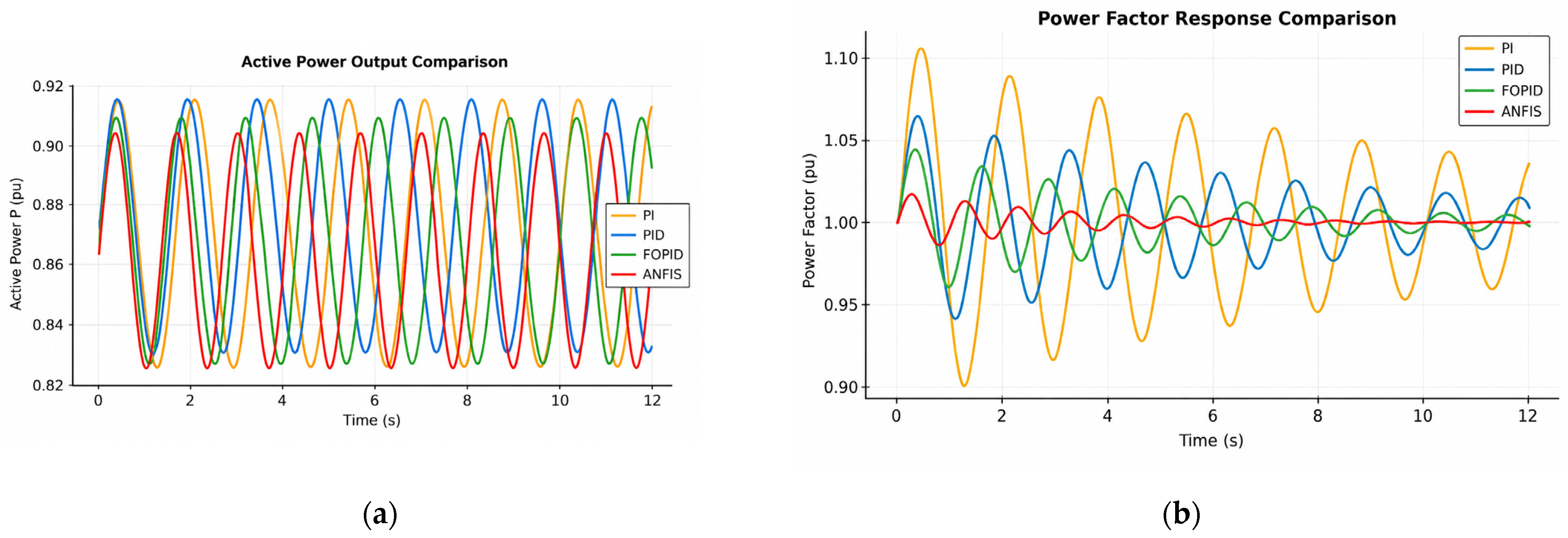 Multi-Objective Optimisation of Controllers for Frequency and Voltage ...