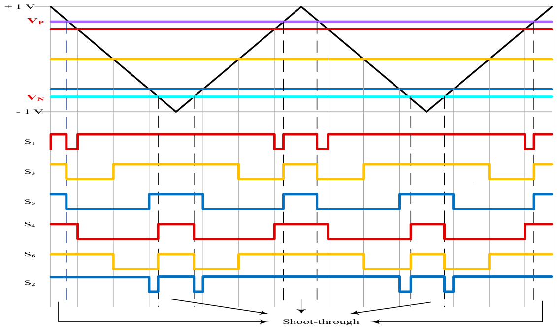Optimized Shoot-Through Pulse Generation in High Voltage Boost Z-Source ...
