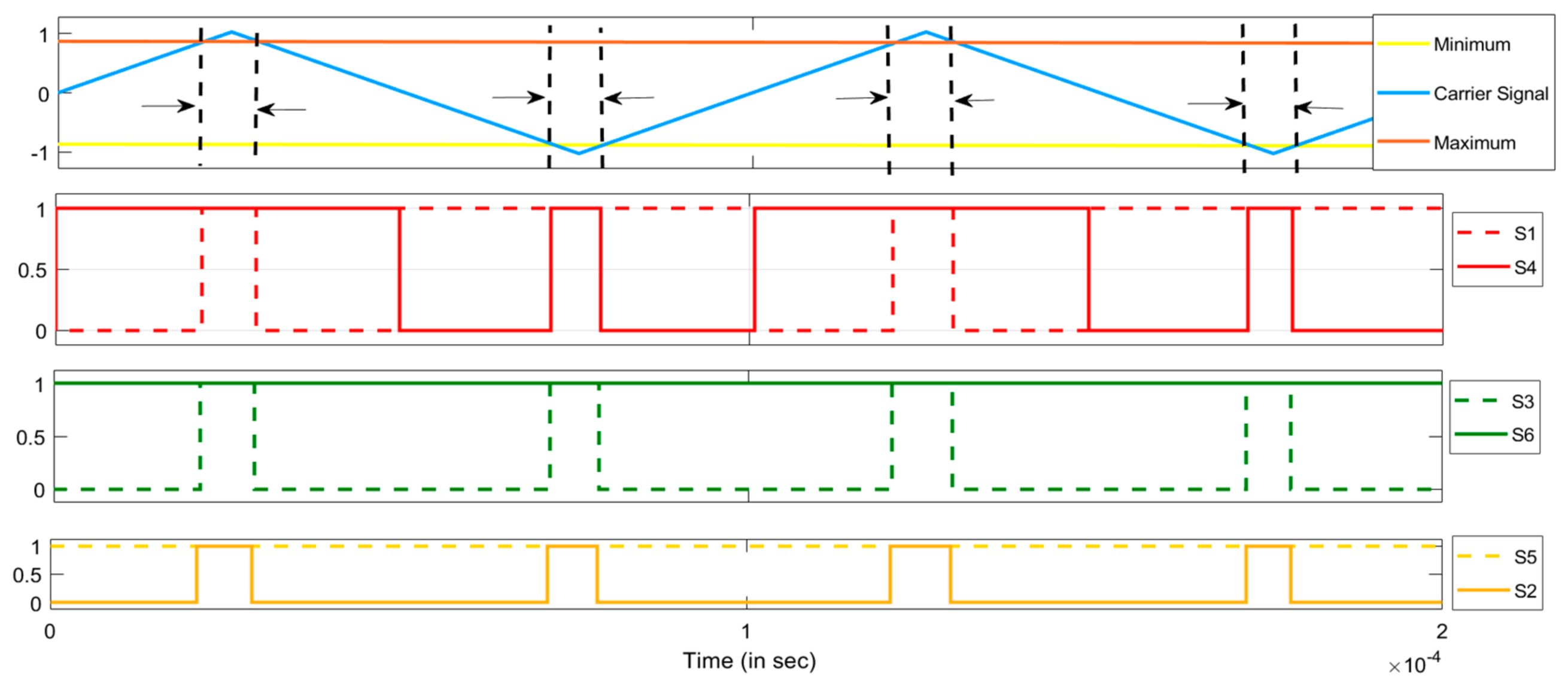 Optimized Shoot-Through Pulse Generation in High Voltage Boost Z-Source ...