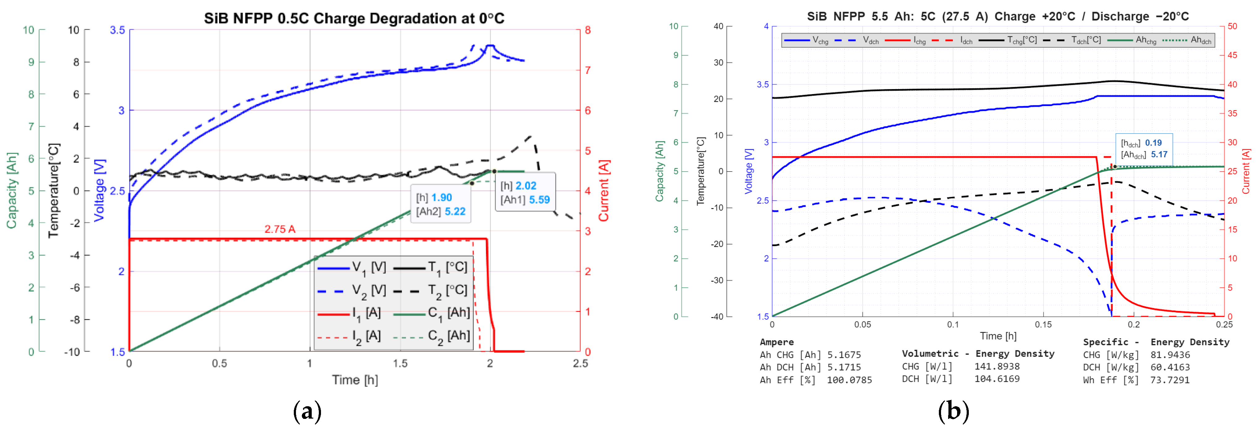 Nfpp Structure Performance Evaluation of NFPP-Type Sodium-Ion Batteries