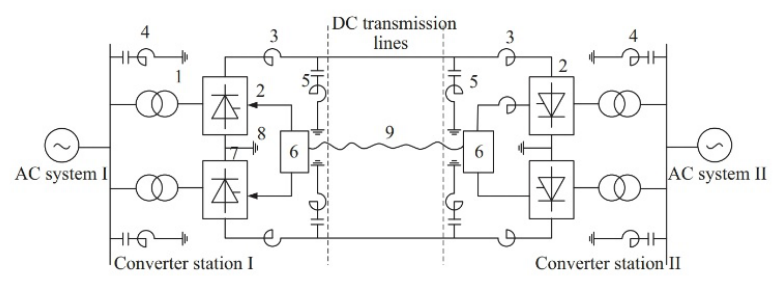 A Coordinated HVDC and Energy Storage Framework for Grid Stability in ...