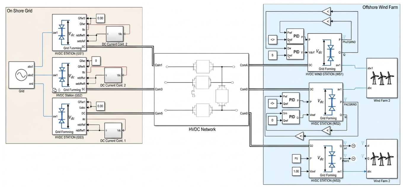A Coordinated HVDC and Energy Storage Framework for Grid Stability in ...