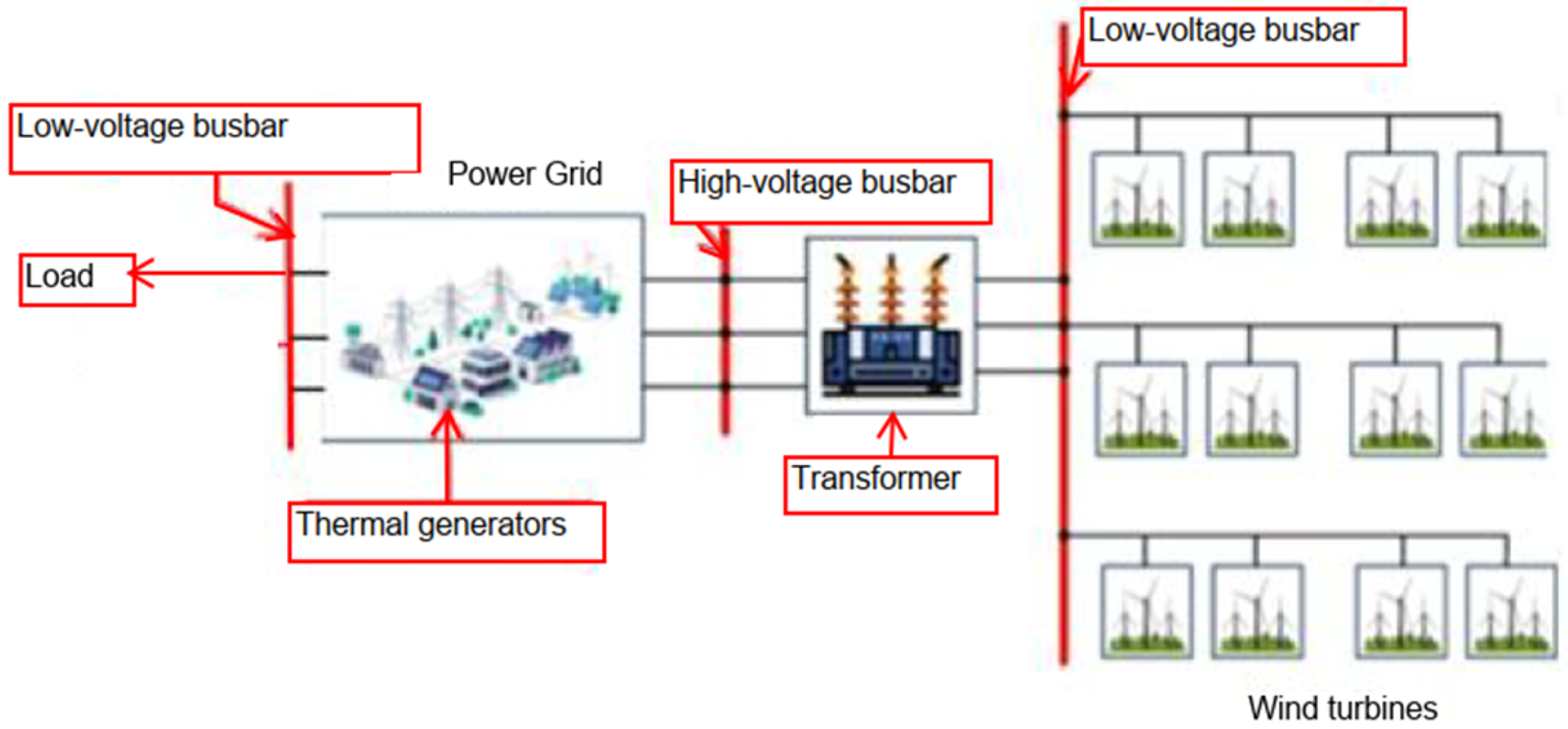 Unit Commitment Dispatch Problem with Wind Energy Resources Using Mixed ...