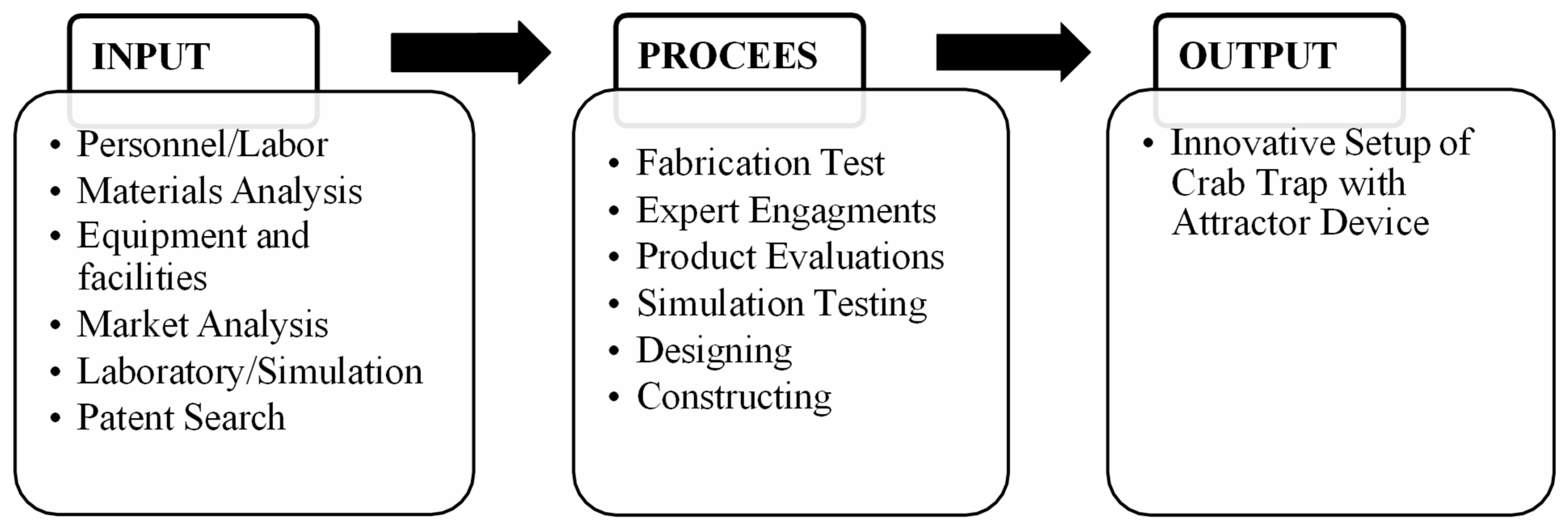 An Innovative Crab Trap Device: A Localized Laboratory Simulator for ...