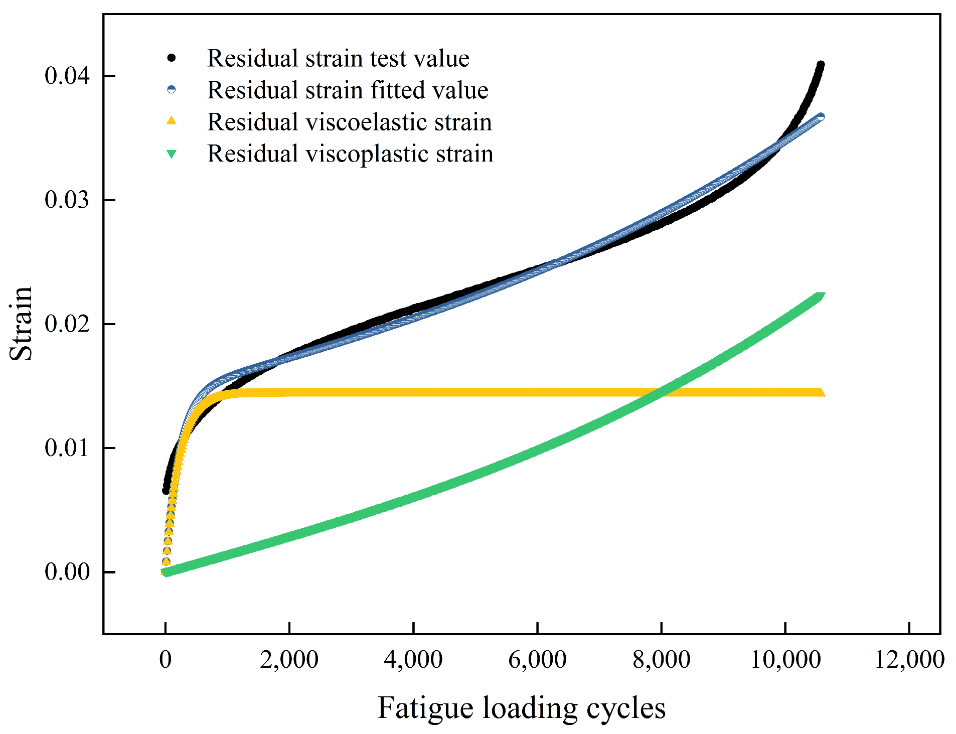 Fatigue Life Prediction of Crumb Rubber Modified Asphalt Mixture Using ...