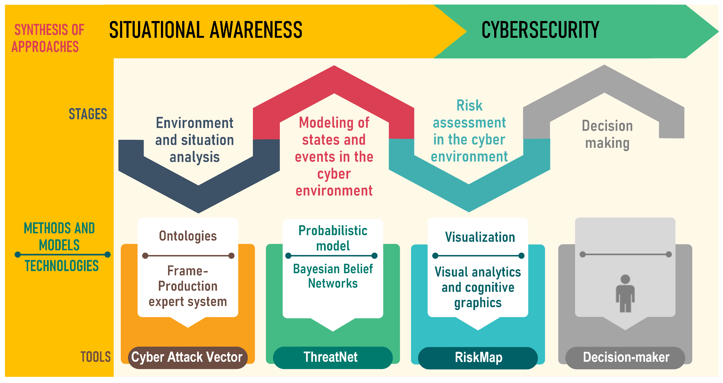 Cyber Situational Awareness - deti - Universidade de Aveiro