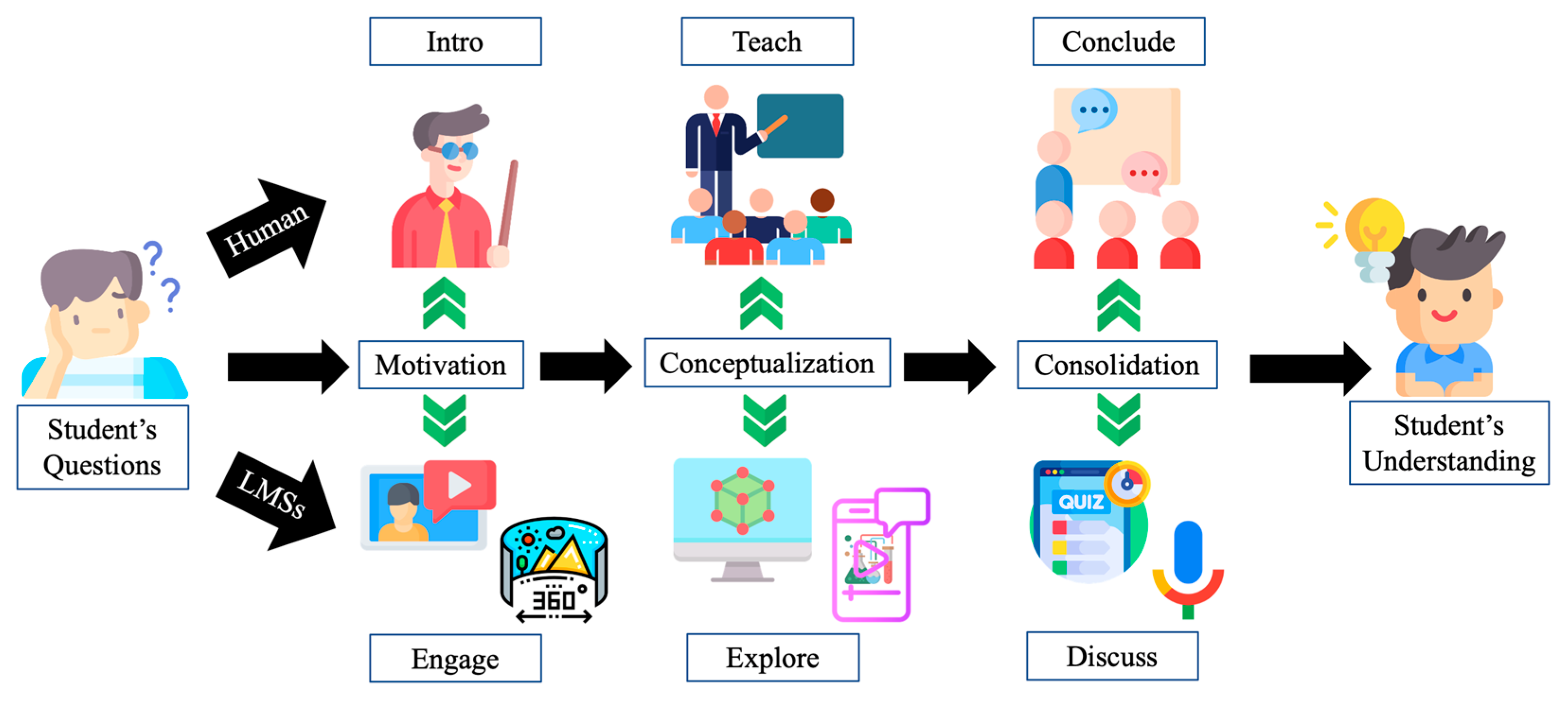 PDF) Impact of Different MOODLE Course Designs on Students