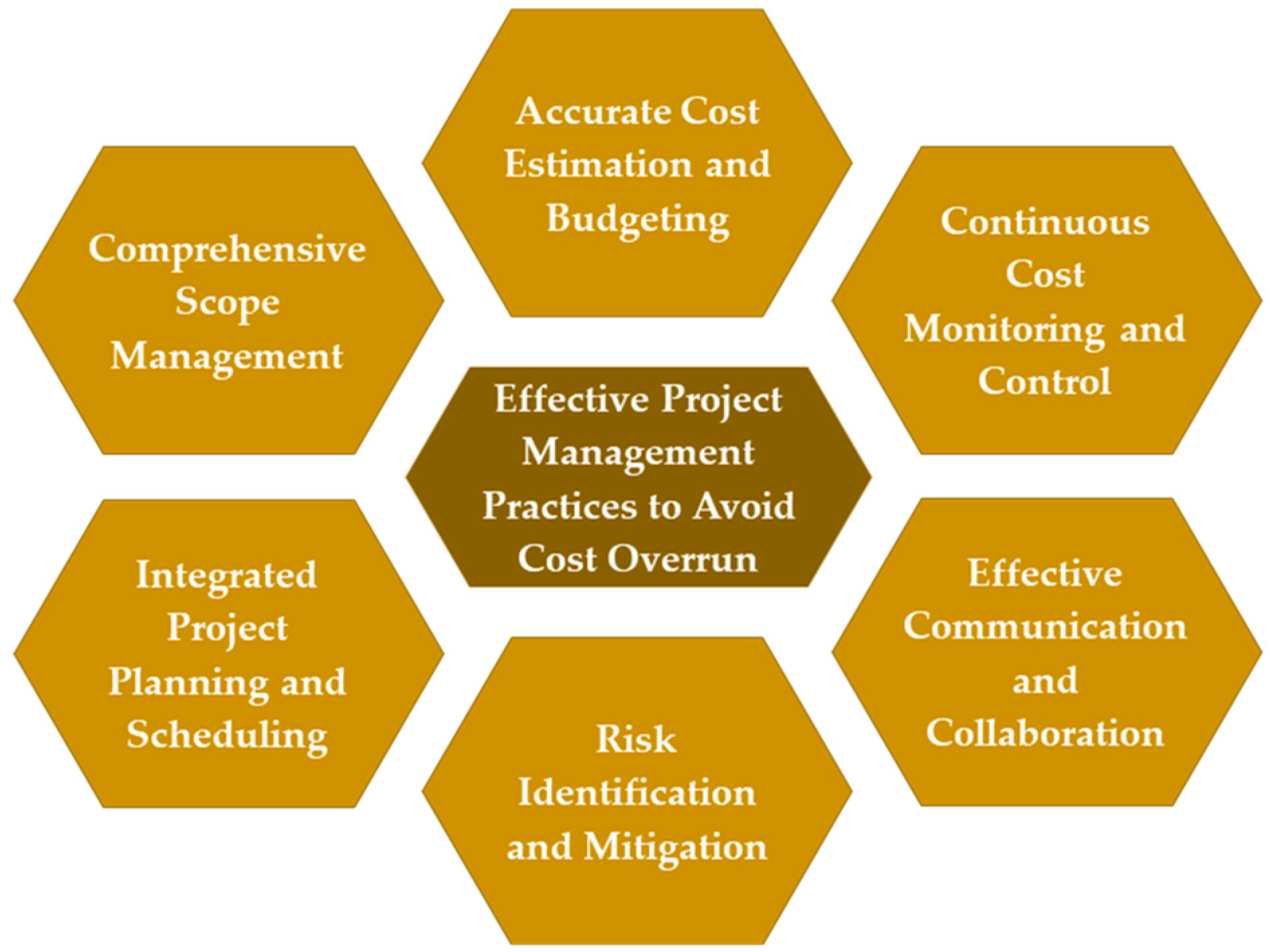 Engineering Proceedings Free Full Text A Review Of The Effects Of Engineering Proceedings Free Full Text A Review Of The Effects Of