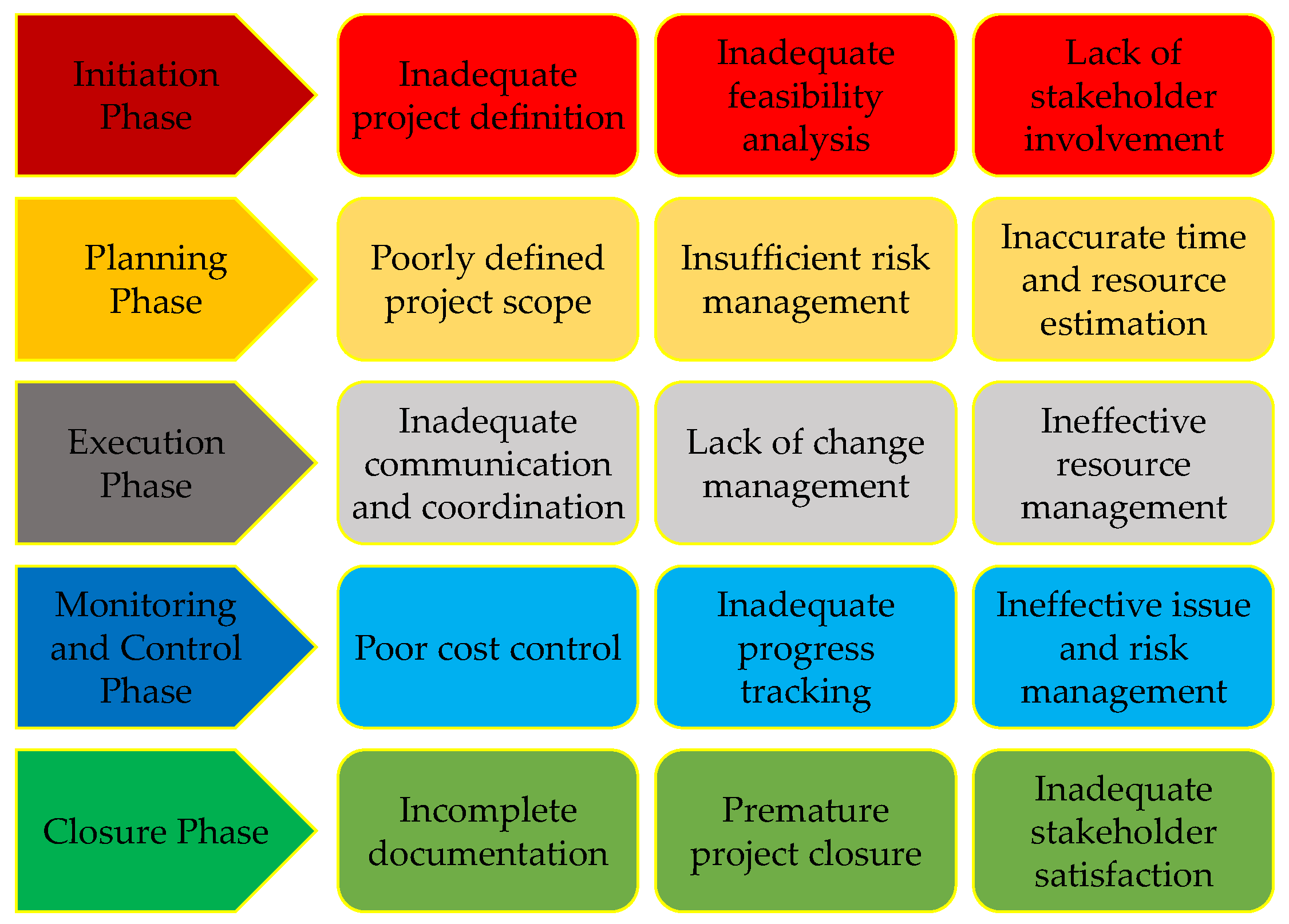 Construction Project Management – Roles, Stages and Benefits