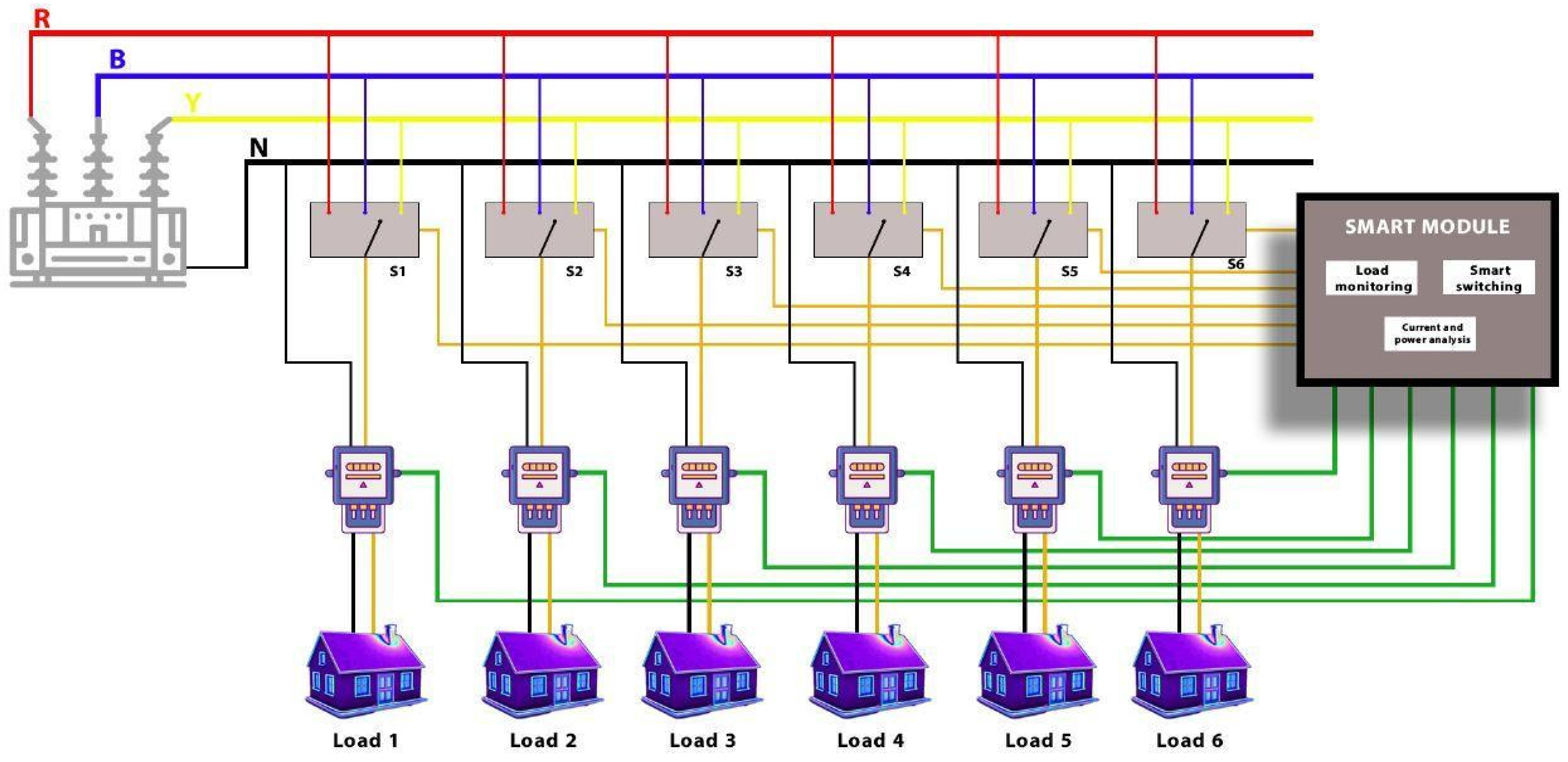 Three Phase Load Balancing In Distribution Systems Using Load Sharing Three Phase Load Balancing In Distribution Systems Using Load Sharing