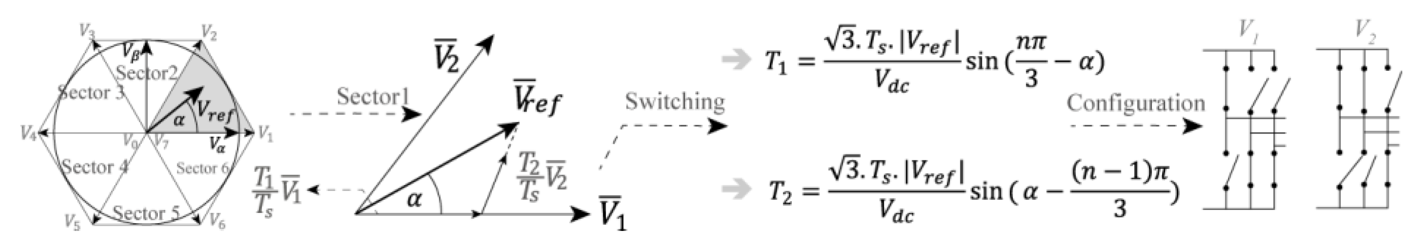 Engineering Proceedings Free FullText Utility of Field Weakening