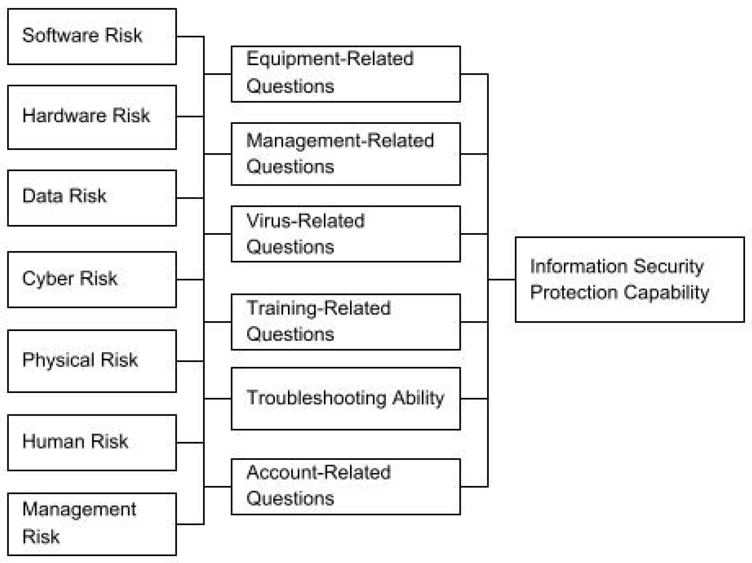 engineering-proceedings-free-full-text-iso-27001-information