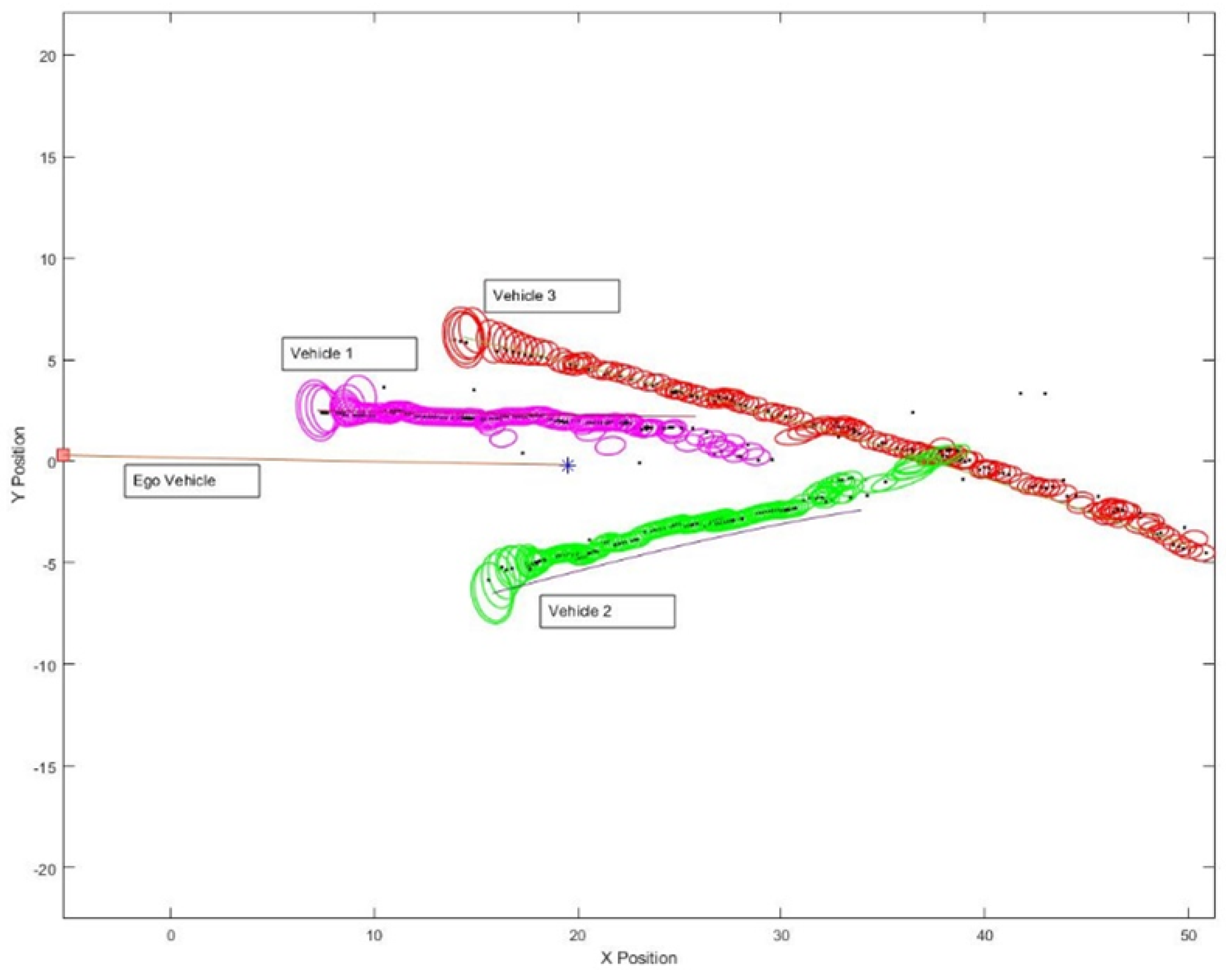 Engineering Proceedings Free FullText Extended Object Tracking