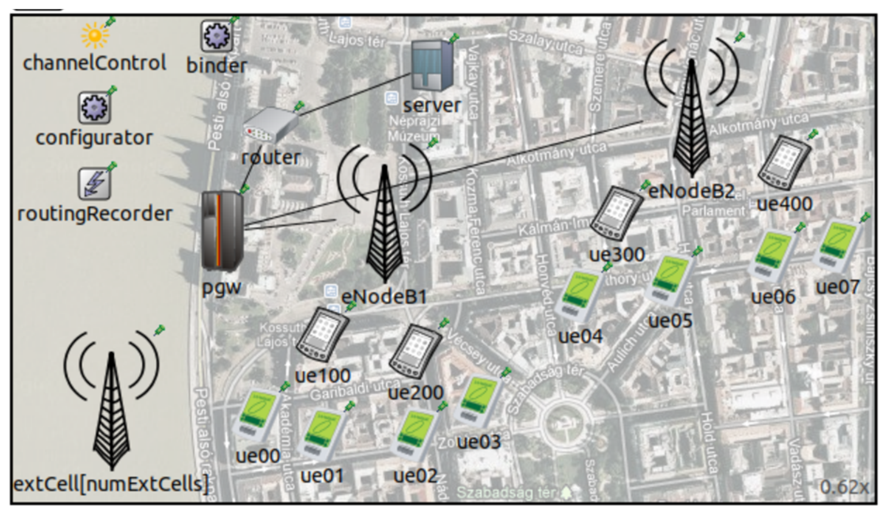 Engineering Proceedings | Free Full-Text | QoS Performance