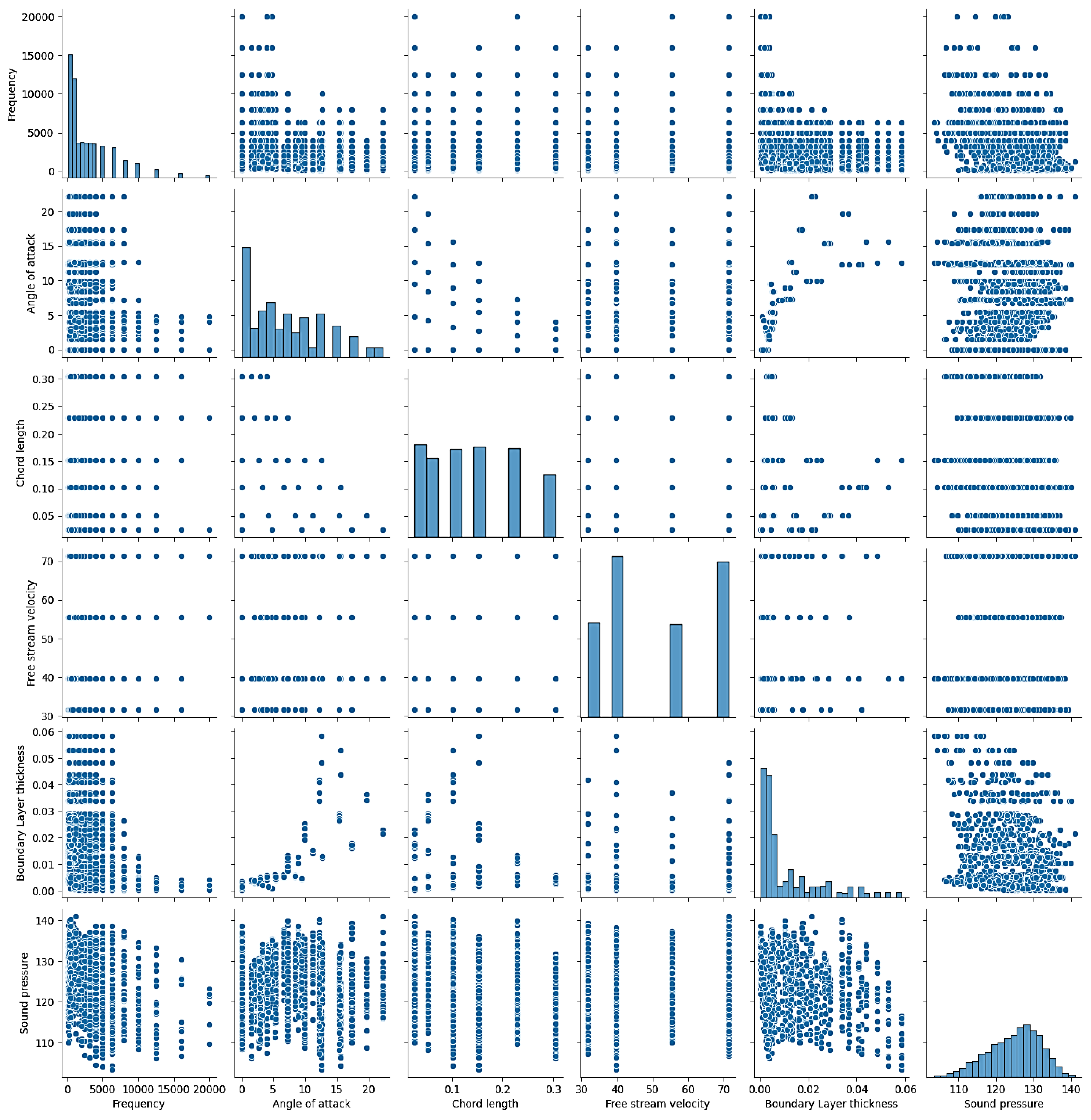 Fit Smooth Curve to Plot of Data in R - GeeksforGeeks