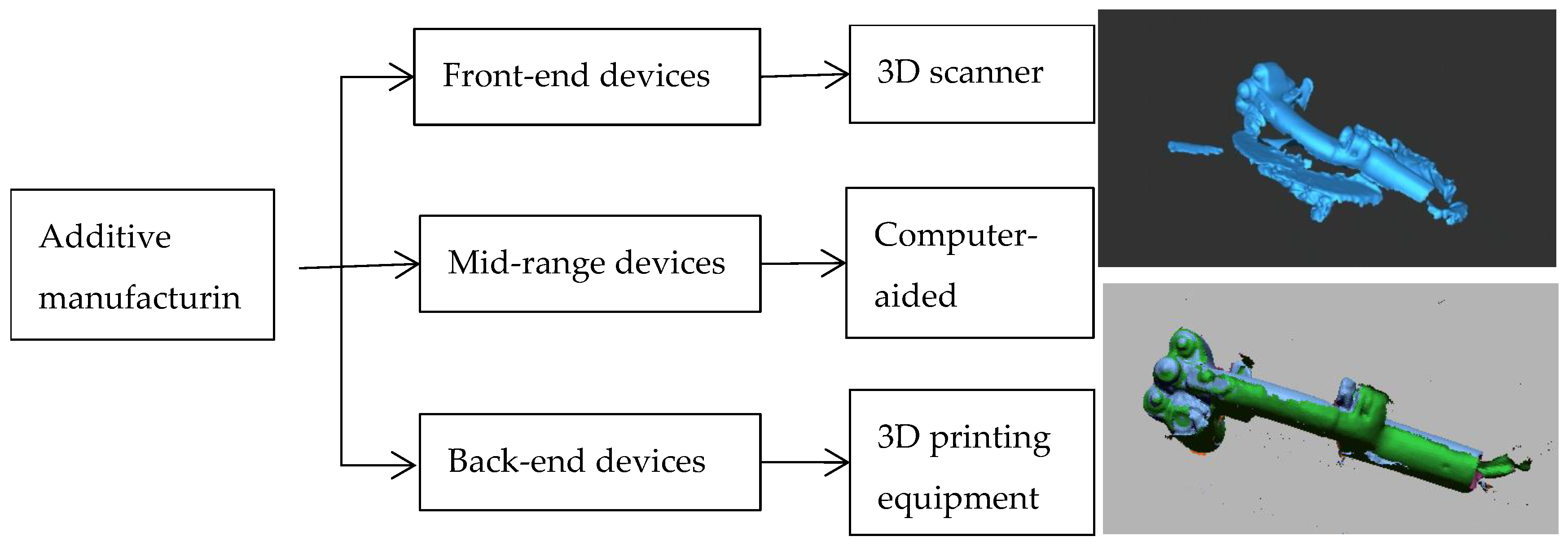 Research on the Application of Additive Manufacturing Technology in ...