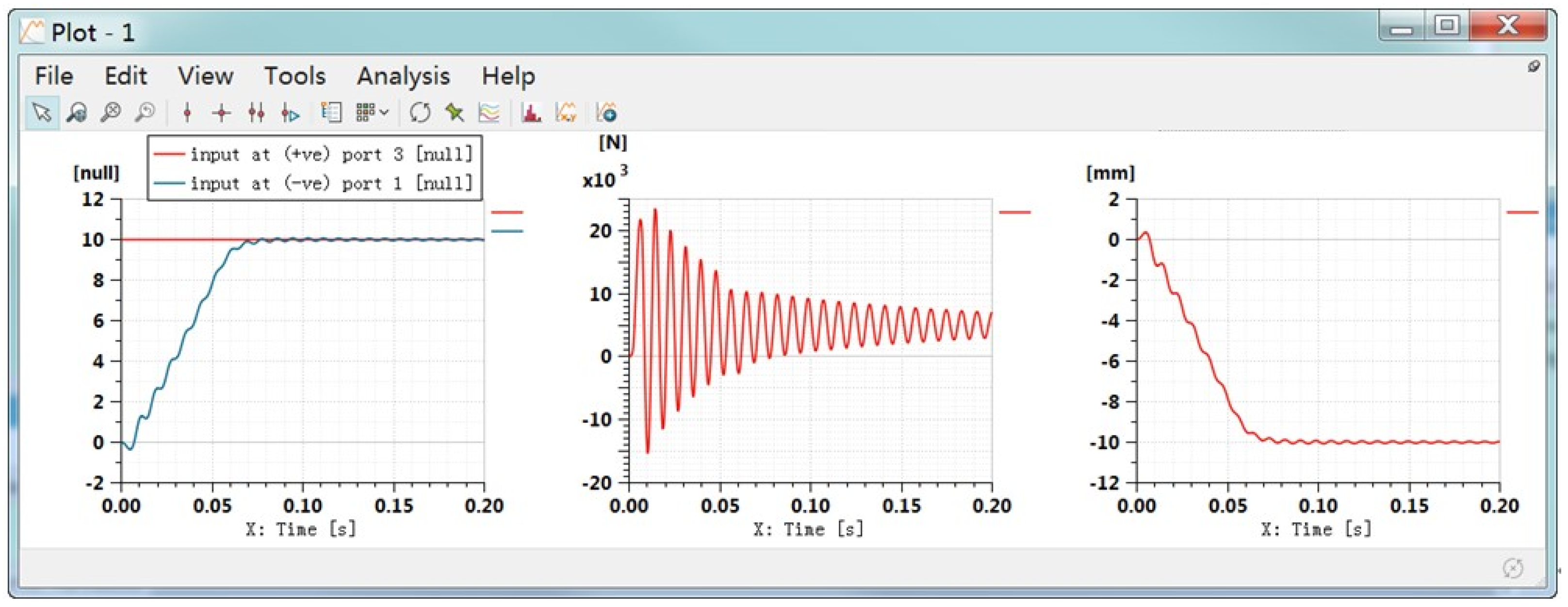 Co-Simulation and Platform Design of Airfoil Actuator Performance