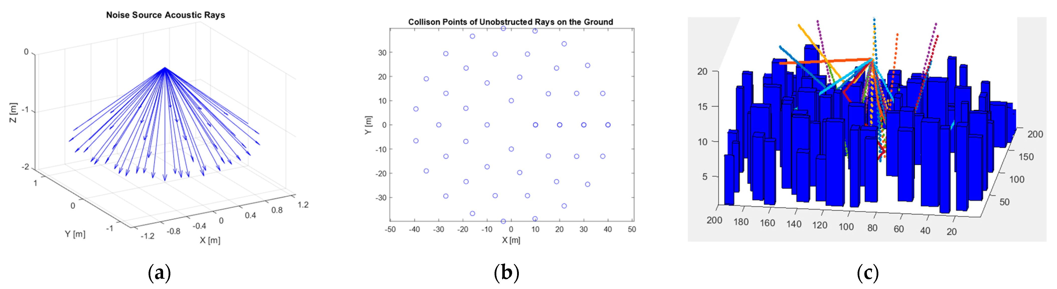 Noise-Aware UAV Path Planning in Urban Environment with Reinforcement ...