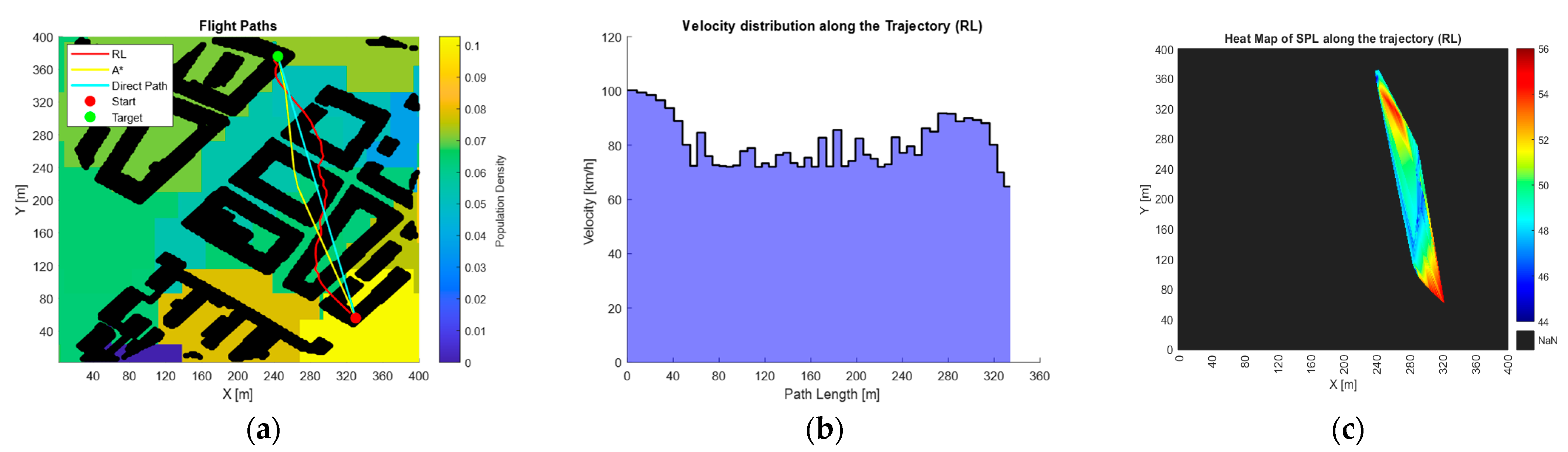 Noise-Aware UAV Path Planning in Urban Environment with Reinforcement ...