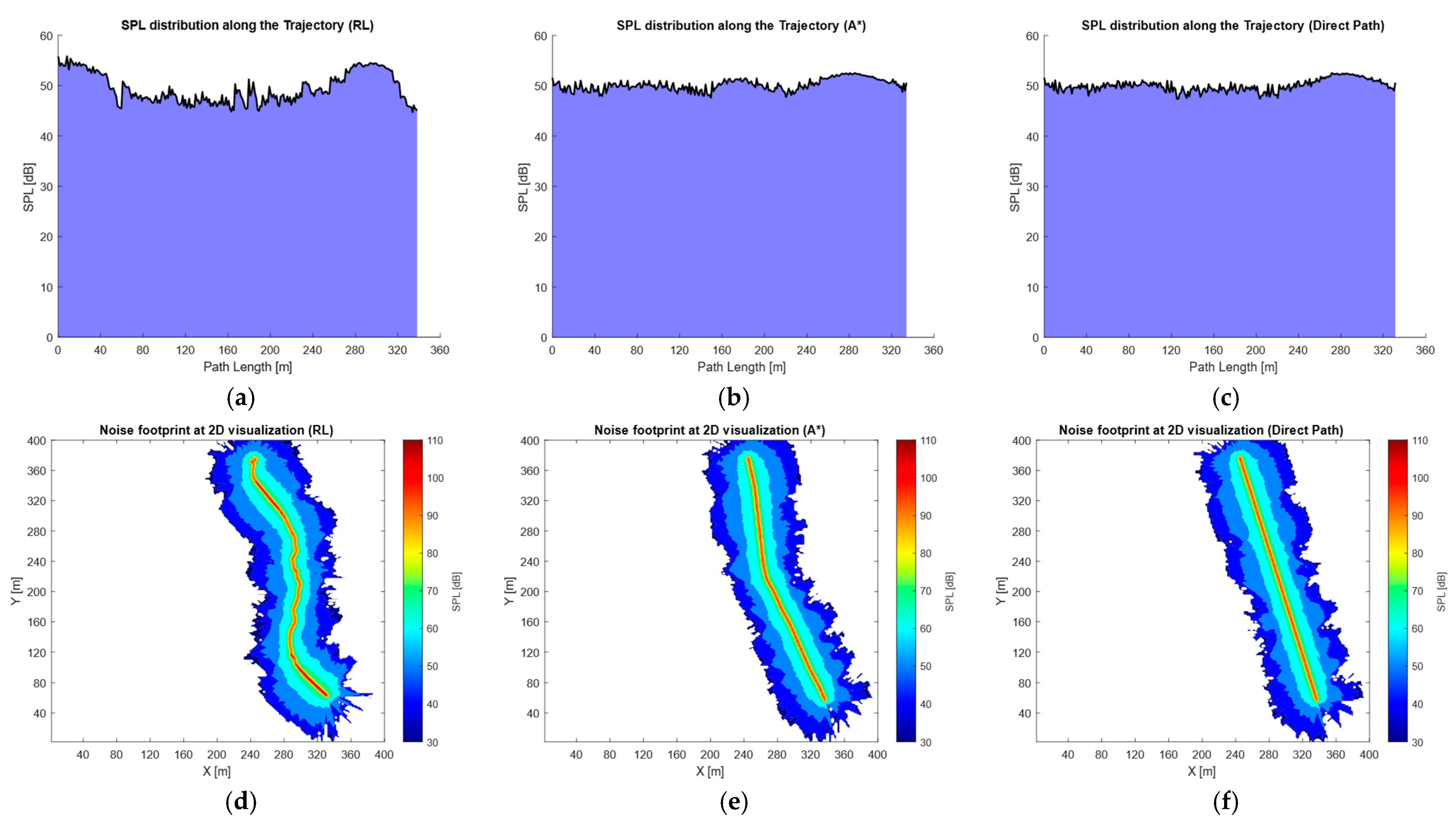 Noise-Aware UAV Path Planning in Urban Environment with Reinforcement ...