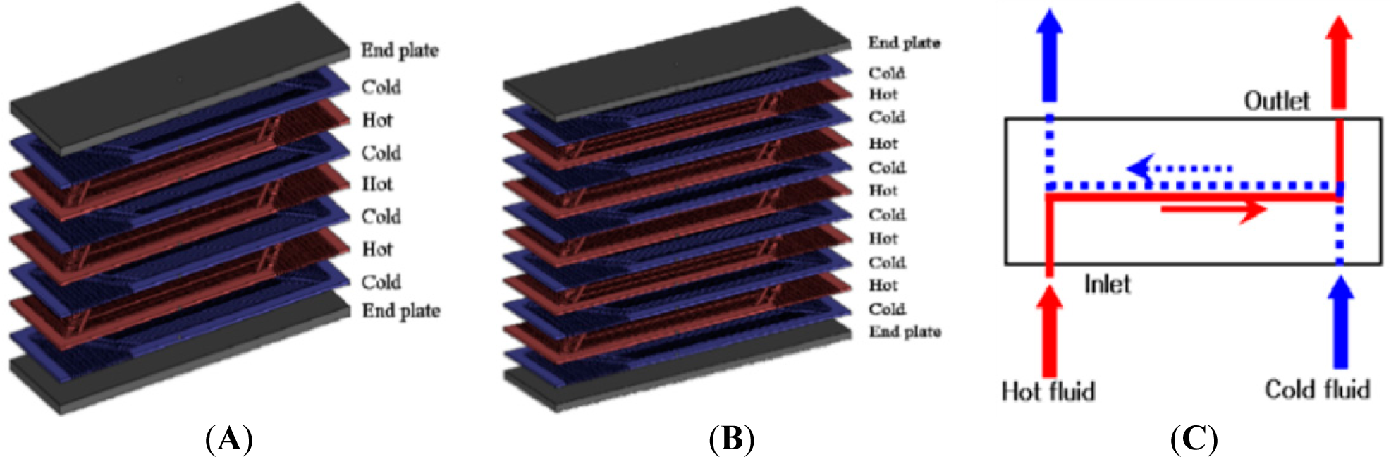 Pinpoint Erobrer kig ind Entropy | Free Full-Text | Heat Transfer and Pressure Drop Characteristics  in Straight Microchannel of Printed Circuit Heat Exchangers