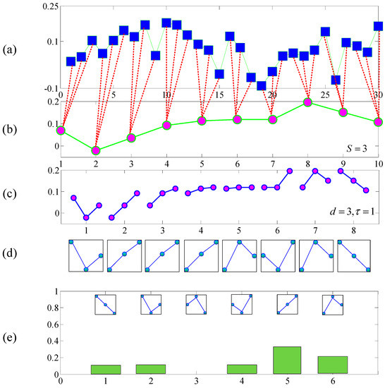 Optimized Dynamic Mode Decomposition via Non-Convex Regularization and ...