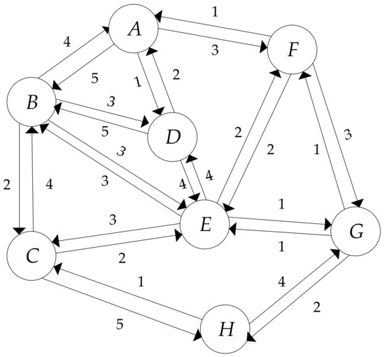 Entropy | Free Full-Text | A Novel Entropy-Based Centrality Approach ...