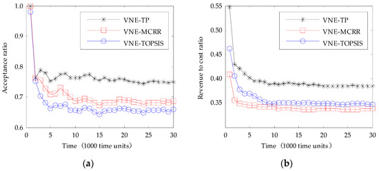 Virtual Network Embedding Based on Topology Potential