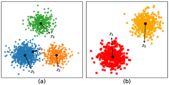 Entropy | Free Full-Text | An Entropy Regularization k-Means Algorithm ...