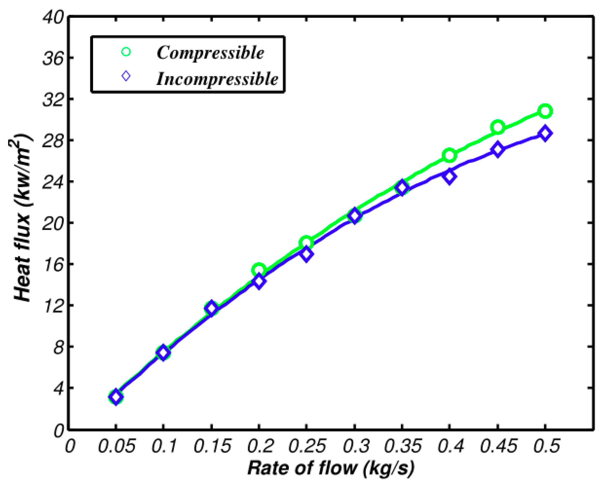 thermodynamics - Variation of compressiblity factor with temperature -  Chemistry Stack Exchange