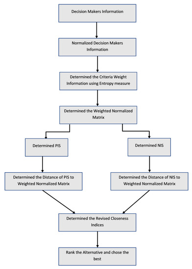 Entropy Based Pythagorean Probabilistic Hesitant Fuzzy Decision Making ...