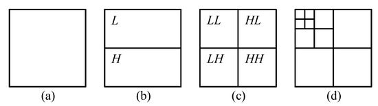 Hybrid Adaptive Lossless Image Compression Based on Discrete Wavelet ...