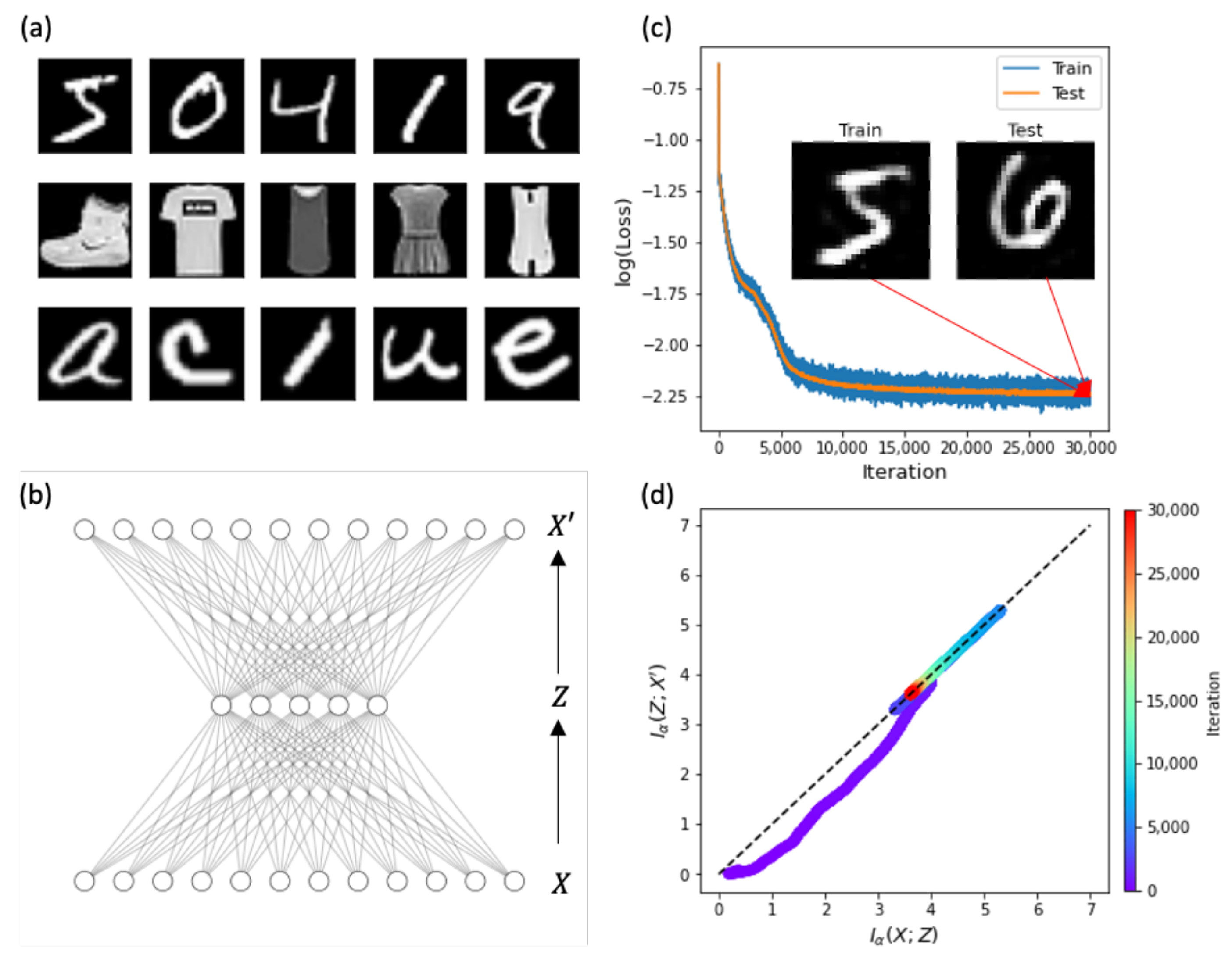 Entropy | Free Full-Text | Information Flows Of Diverse Autoencoders