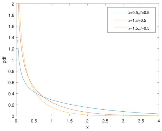 Entropy | Free Full-Text | Bayesian and E-Bayesian Estimations of ...