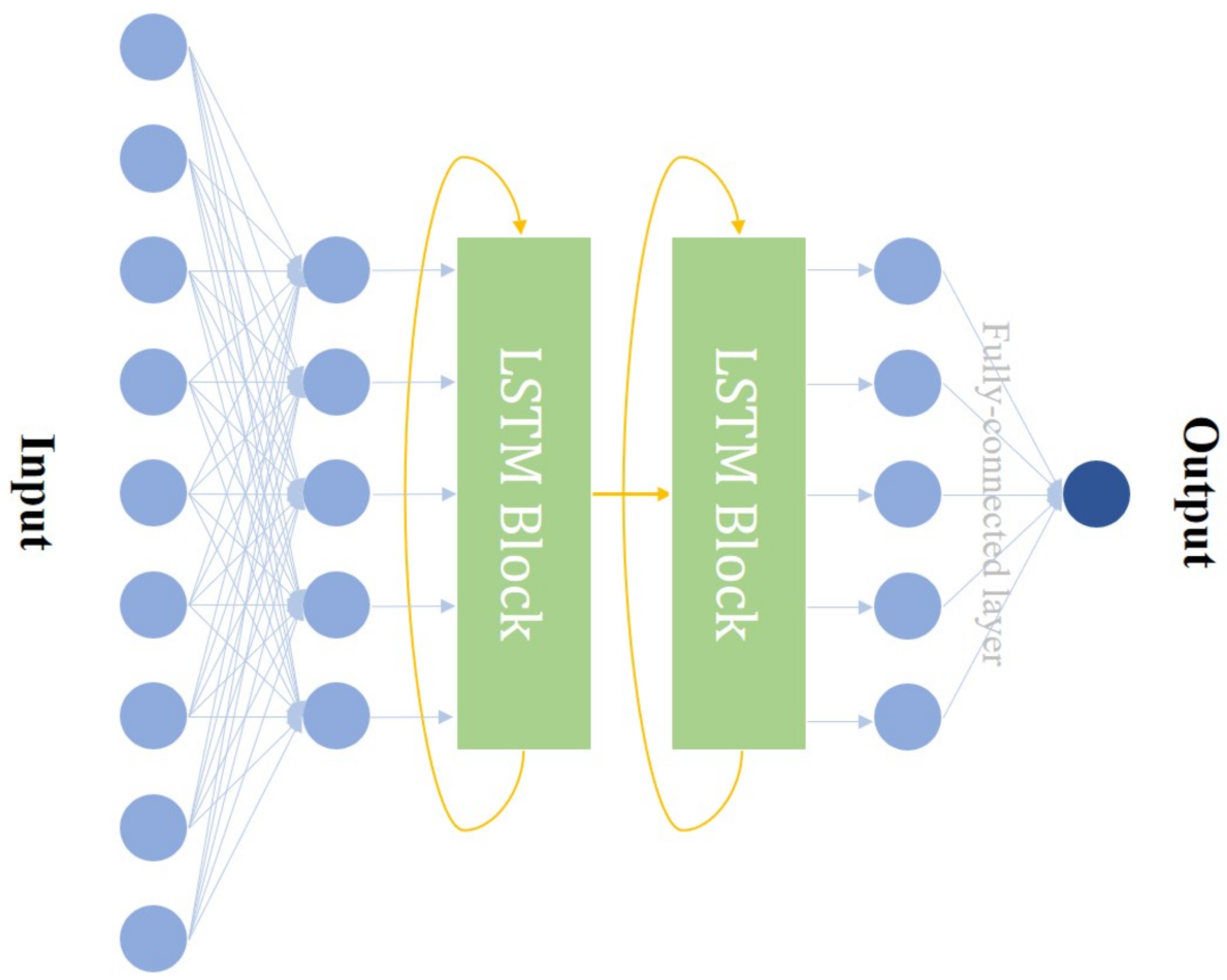 Entropy | Free Full-Text | Machine Learning-Assisted Measurement Device ...