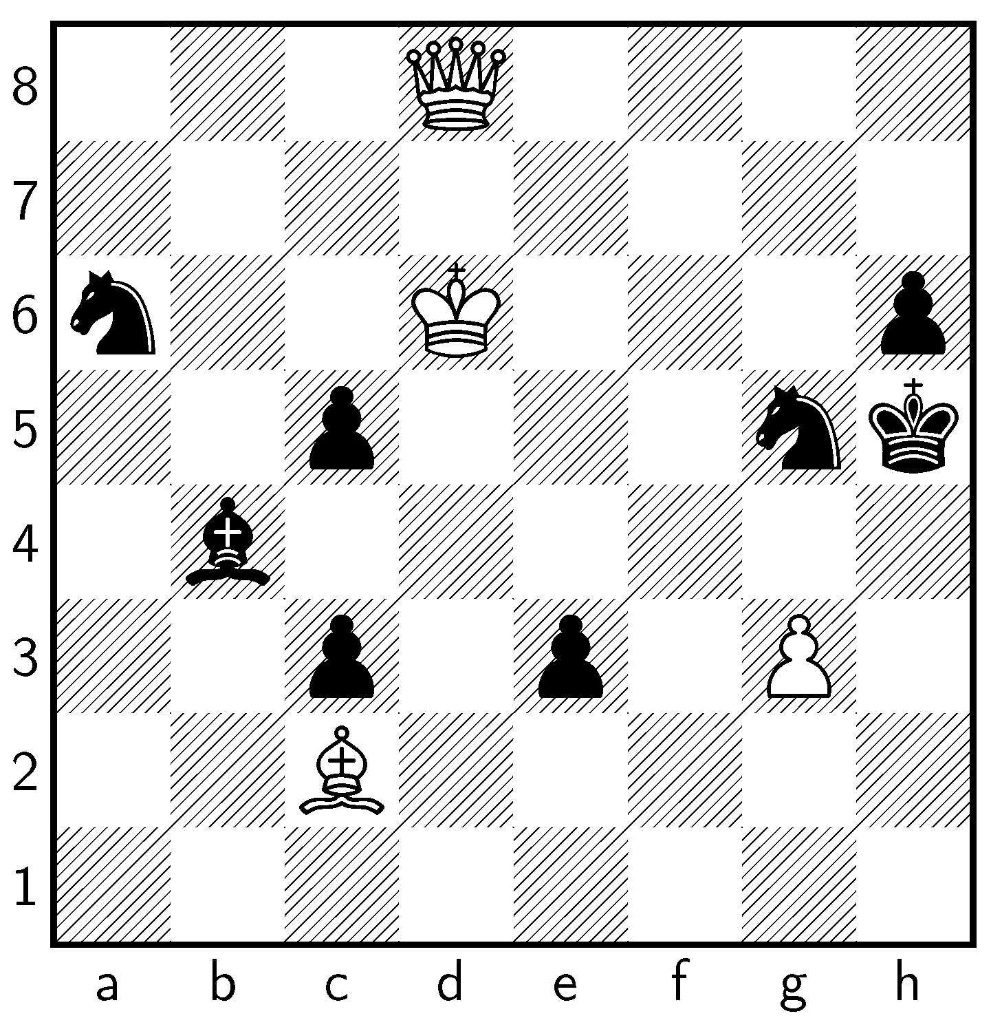 The 'knight on an infinite chessboard' puzzle: efficient simulation in R –  Variance Explained