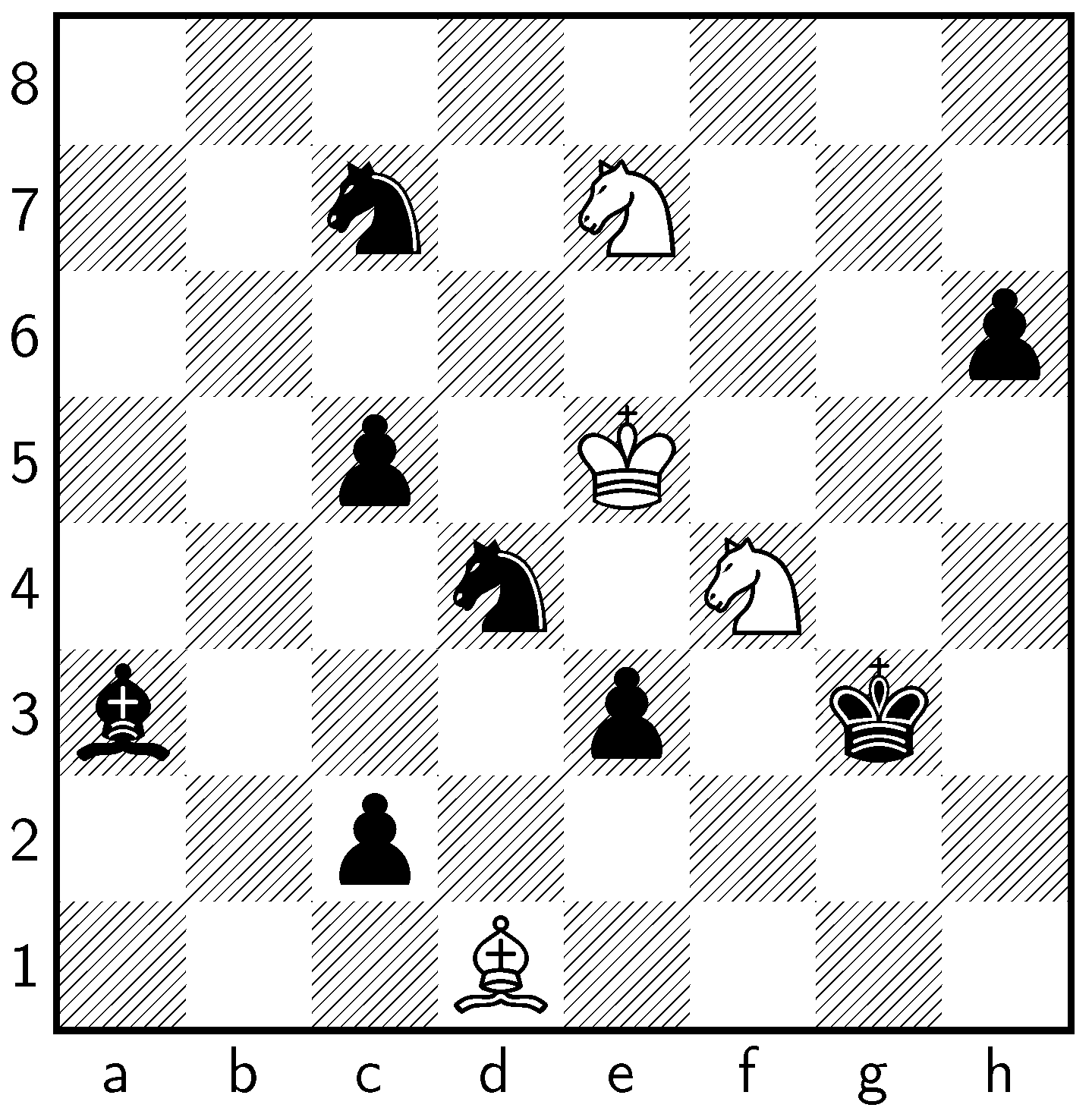 Do Puzzles Matter? - A Data Analysis : r/chess