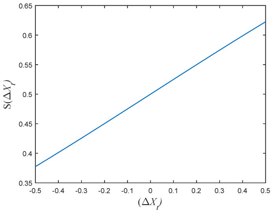 Improved Binary Grasshopper Optimization Algorithm for Feature ...