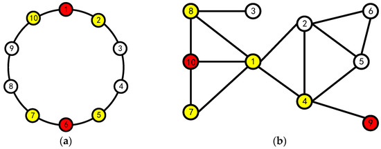 Improvement of Delegated Proof of Stake Consensus Mechanism Based on ...
