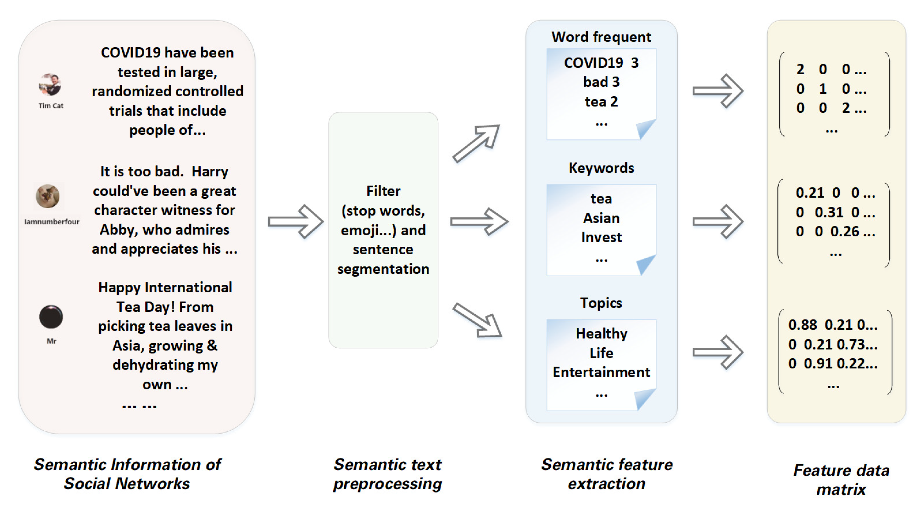 Words Candidate and Inductee are semantically related or have opposite  meaning