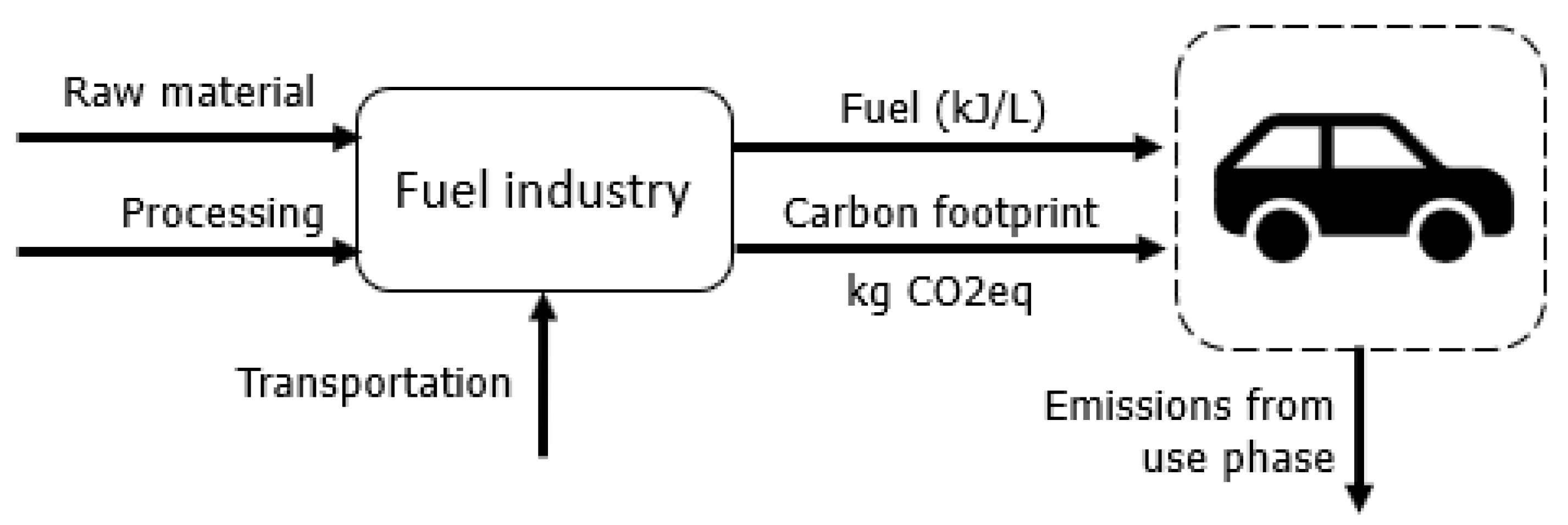 Entropy | Free Full-Text | Adressing Energy Demand and Climate Change ...