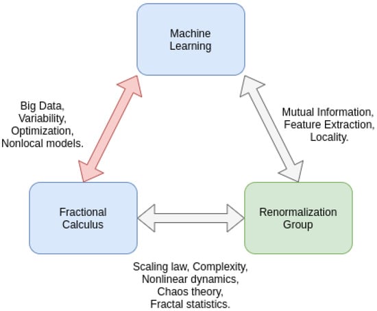 Calculus on X: Here's some concepts of features that we need in