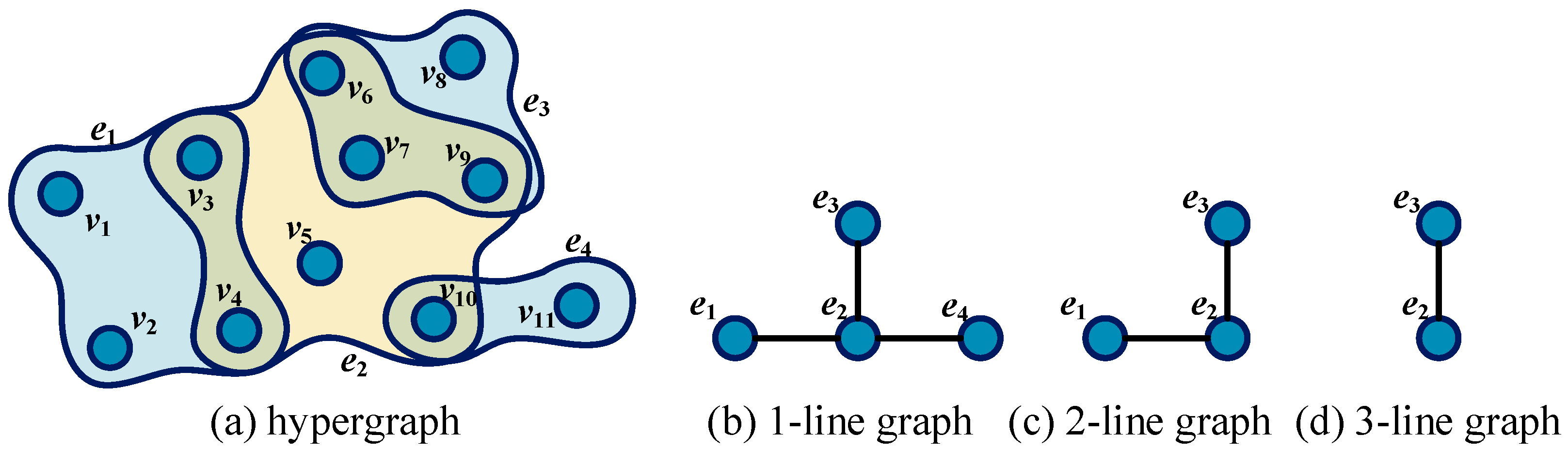 Entropy | Free Full-Text | Identifying Vital Nodes In Hypergraphs Based ...